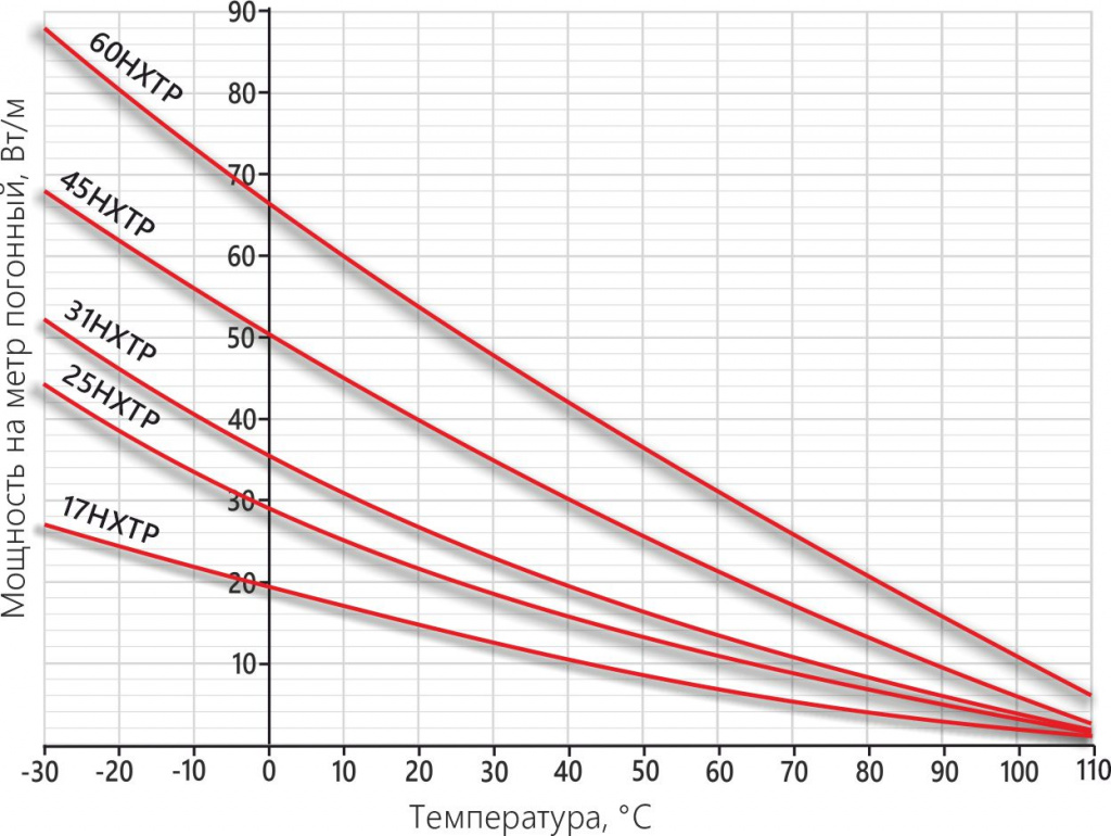график HXTP.jpg