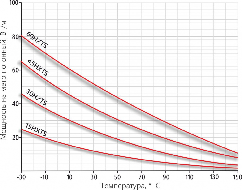 график HXTS.jpg