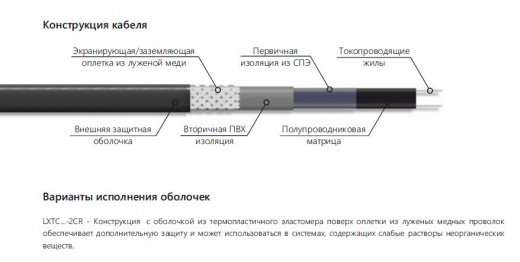 Extherm LXTC30-2CR Саморегулирующийся нагревательный кабель строительного применения (кровли, трубы) 30 Вт/м, термопласт