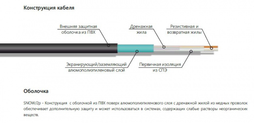 Extherm SNOW/2p 900/30 греющий кабель
