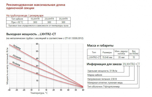 Extherm 15LXHTR2-CT Саморегулирующийся нагревательный кабель 15 Вт/м, 10AWG, фторопласт, long line