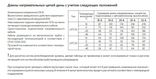 Extherm LXTC30-2CR Саморегулирующийся нагревательный кабель строительного применения (кровли, трубы) 30 Вт/м, термопласт