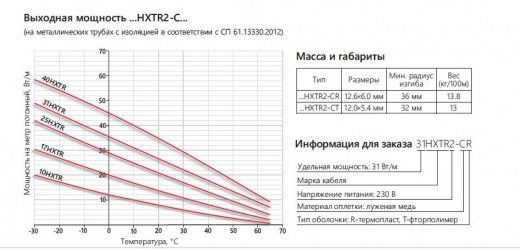 Extherm 10HXTR2-CT Саморегулирующийся нагревательный кабель промышленного применения 10 Вт/м, 16AWG, фторопласт