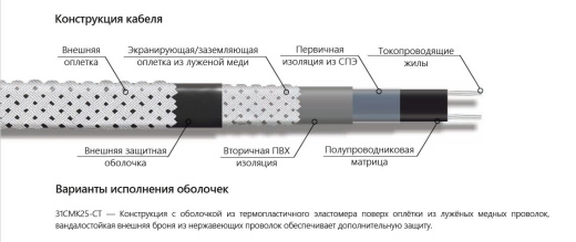 Extherm 31CMK25-CT саморегулирующийся нагревательный кабель 31 Вт/м, оболочка термопласт, 15AWG, внешняя броня (оплетка) из нержавеющих проволок