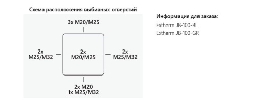 Extherm JB-100-BL коробка распределительная 140*140*76 мм IP 66, черная, в комплекте с клеммным рядом 10х10мм², 76А