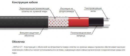 Extherm 15HXTU2-CT Саморегулирующийся нагревательный кабель промышленного применения (трубы, узлы, резервуары) 15 Вт/м, 16AWG, фторопласт