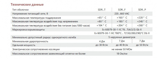 SDRS8000T Кабель одножильный резистивный 8000 (Ом/км), термопласт, до +104 °С