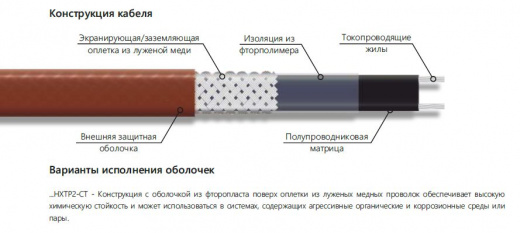 Extherm 31HXTP2-CT Саморегулирующийся нагревательный кабель промышленного применения (трубы, узлы, резервуары) 31 Вт/м, 16AWG, фторопласт