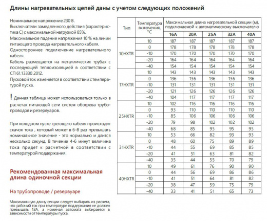 Extherm 10HXTR2-CT Саморегулирующийся нагревательный кабель промышленного применения 10 Вт/м, 16AWG, фторопласт