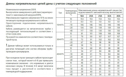 Extherm 15HXTS2-CТ Саморегулирующийся нагревательный кабель промышленного применения 15 Вт/м, 16AWG, фторопласт