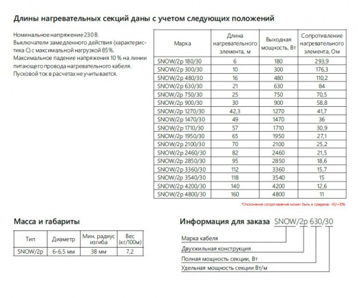 Extherm SNOW/2p 900/30 греющий кабель