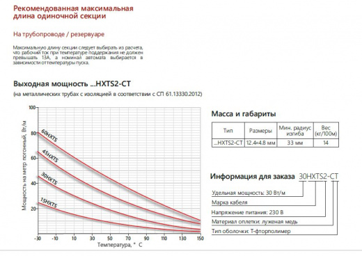 Extherm 15HXTS2-CТ Саморегулирующийся нагревательный кабель промышленного применения 15 Вт/м, 16AWG, фторопласт