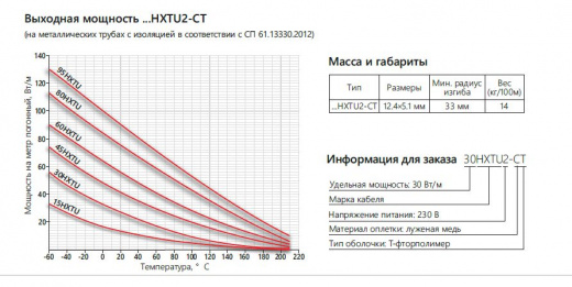 Extherm 15HXTU2-CT Саморегулирующийся нагревательный кабель промышленного применения (трубы, узлы, резервуары) 15 Вт/м, 16AWG, фторопласт