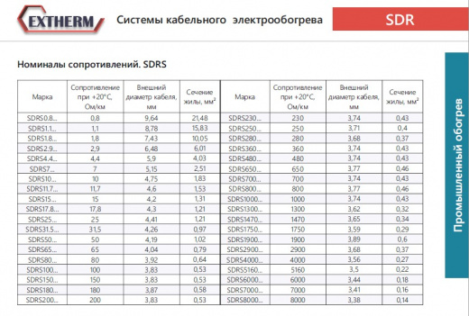 SDRD38.69T Кабель двухжильный резистивный 38,69 (Ом/км), термопласт, до +104 °С