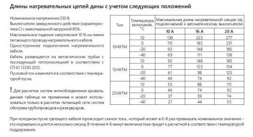 Extherm 10HXTM2-CТ 10 Вт/м Саморегулирующийся нагревательный кабель, фторопласт