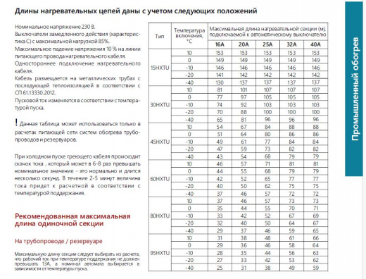 Extherm 15HXTU2-CT Саморегулирующийся нагревательный кабель промышленного применения (трубы, узлы, резервуары) 15 Вт/м, 16AWG, фторопласт