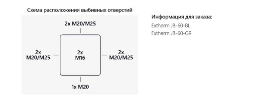 Extherm JB-60-BL Коробка распределительная, IP 66, черная, в комплекте с клеммным рядом 5х6 мм², 41А